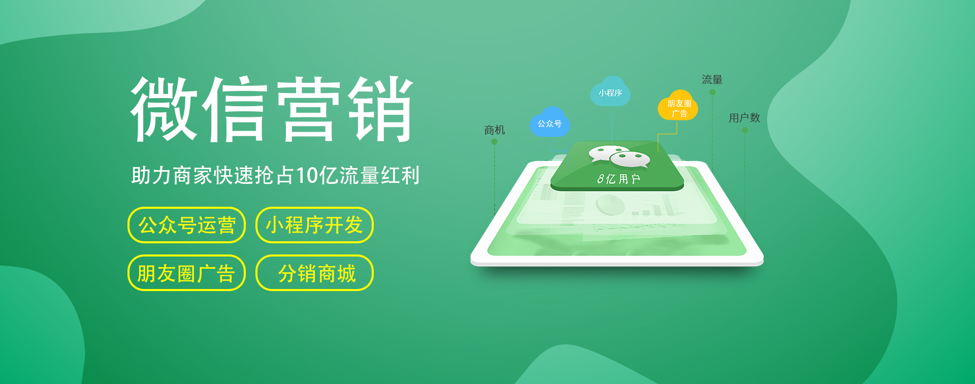 微信開發、微信營銷、小程序商城